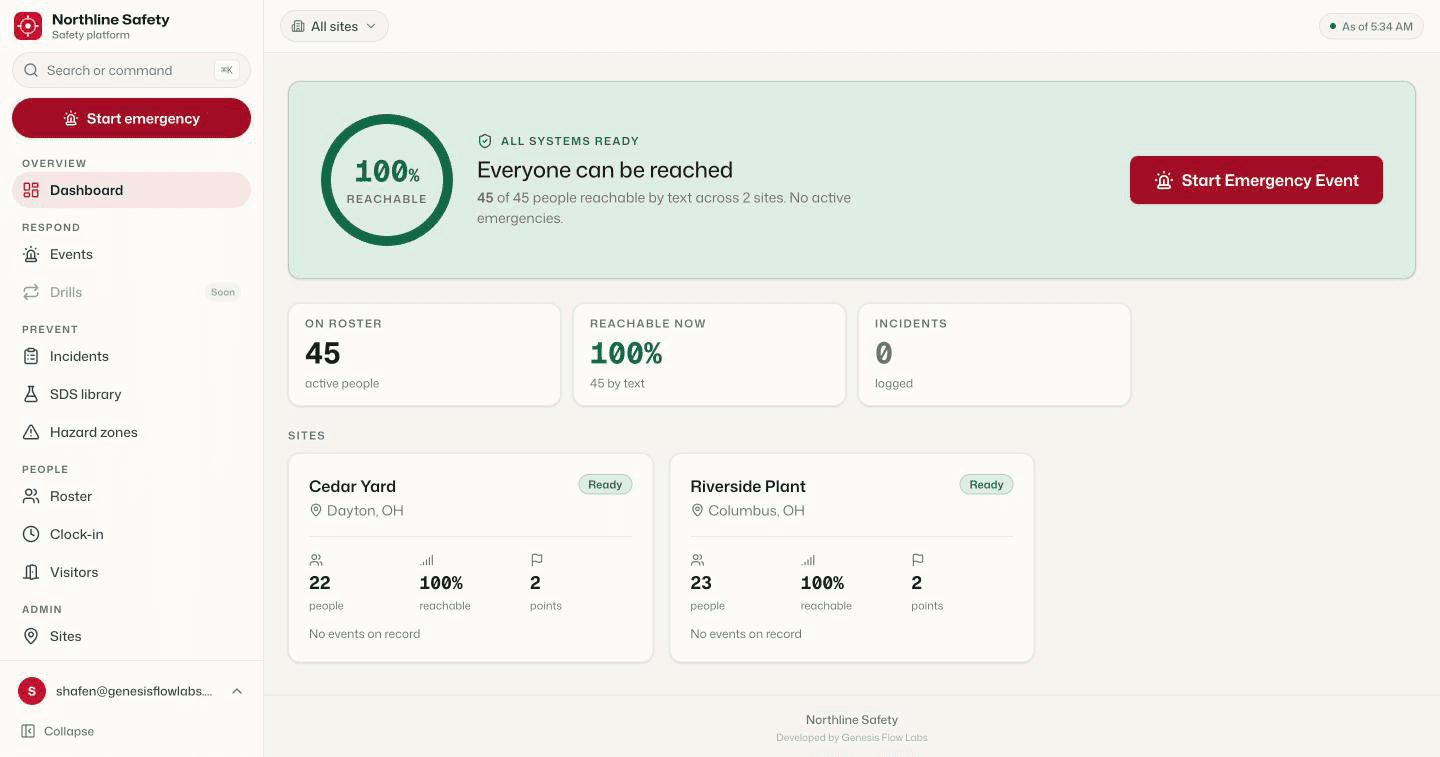 The readiness dashboard on a quiet Tuesday